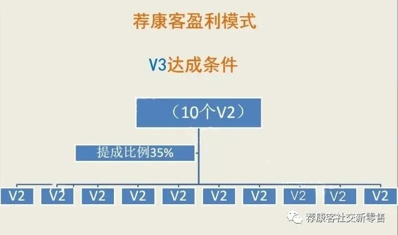 新零售电商平台模式_新零售电商平台的建设_新零售电商平台