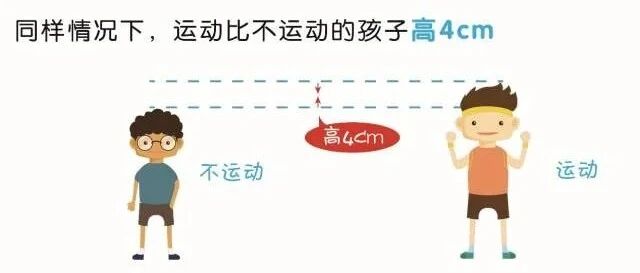 0~18岁男女生身高标准表公布：运动的孩子 比不运动的孩子高4cm！