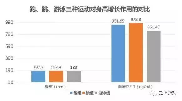 為什麼不走職業，還要讓孩子堅持體育訓練？ 親子 第8張