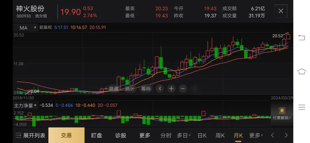 2024年05月04日 紫金矿业股票