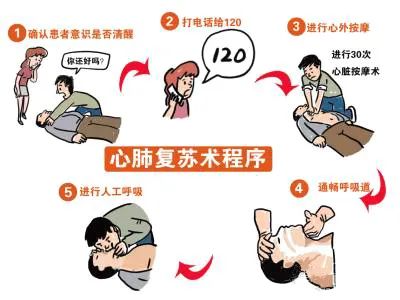 心肺复苏术的操作方法