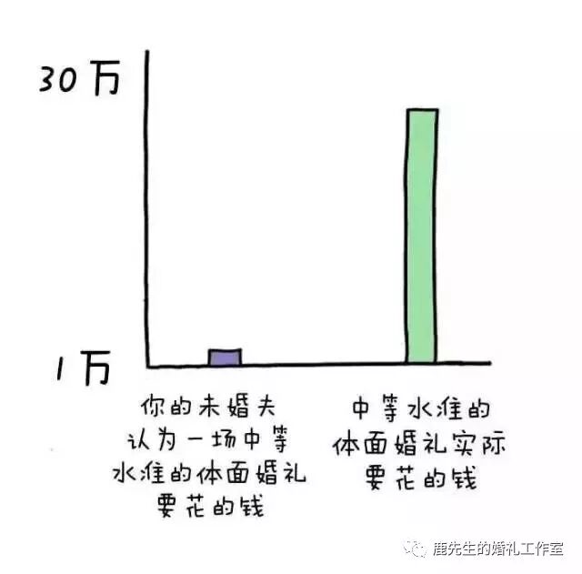 你的婚礼，选择一个好的婚庆公司很重要