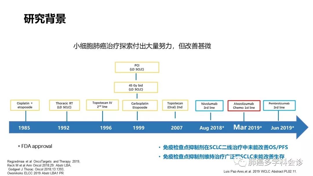 



Durvalumab+依托泊苷/铂类一线治疗广泛期SCLC: CASPIAN研究
