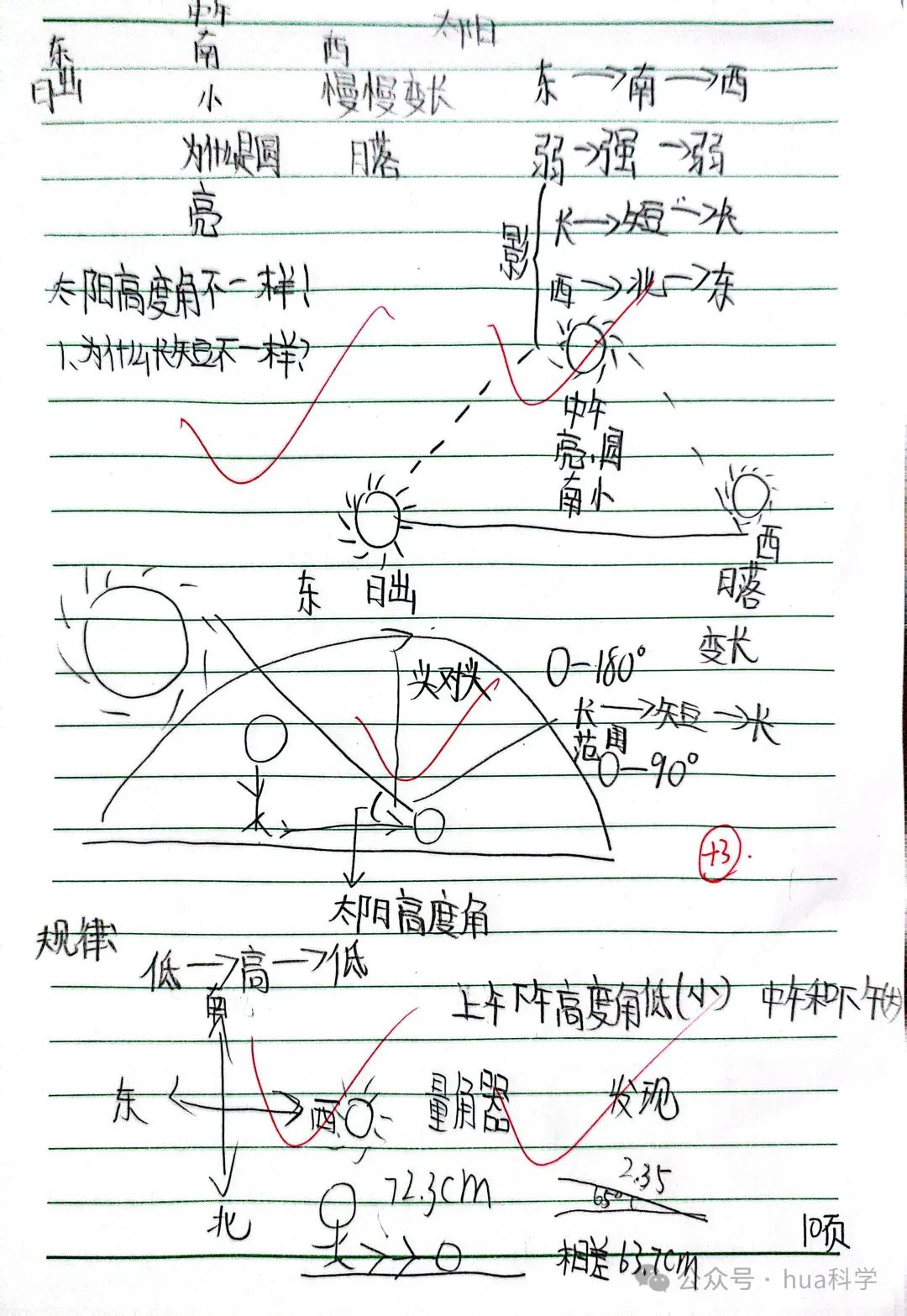 太阳高度角越大影子越长还是越短