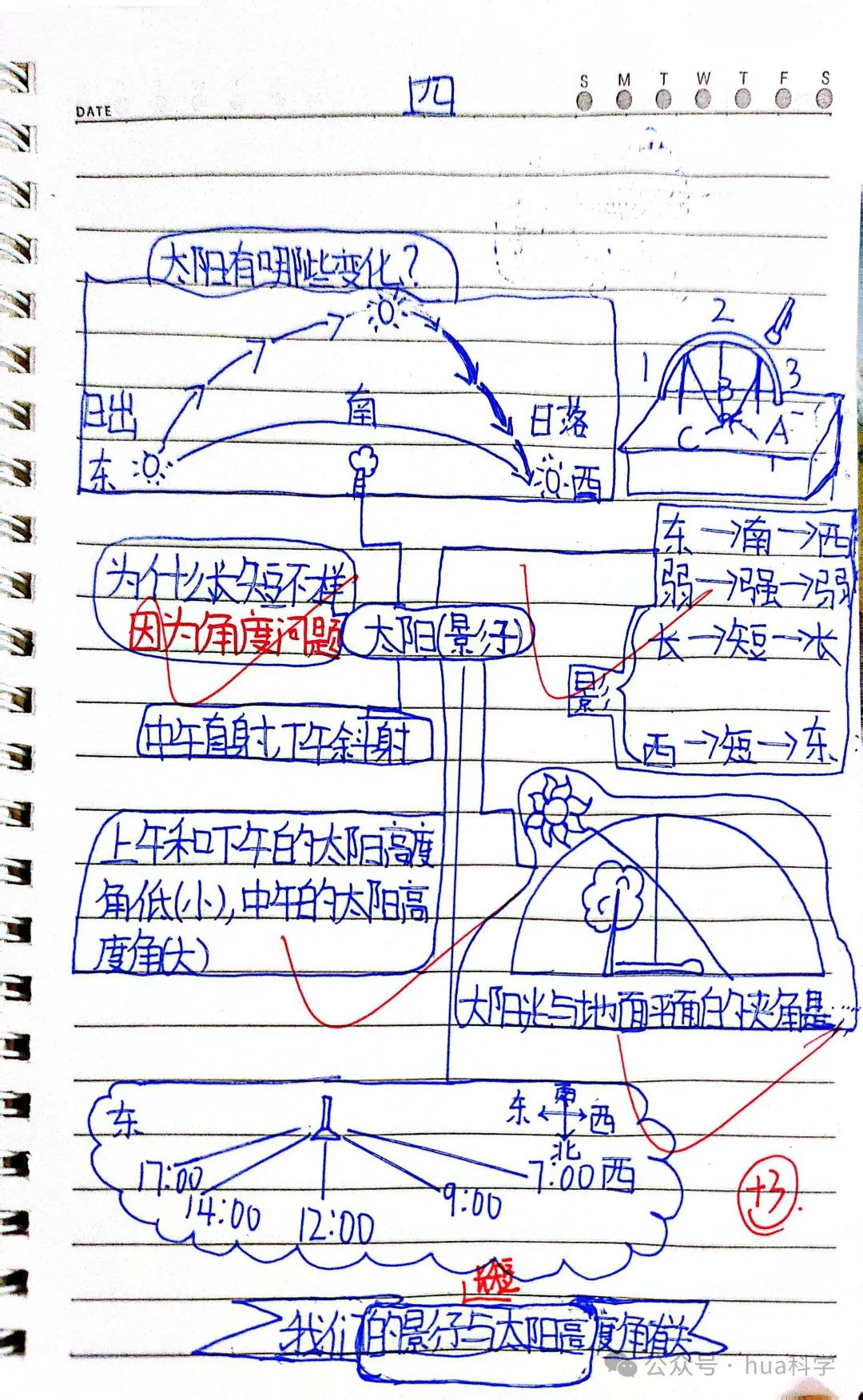太阳高度角越大影子越长还是越短