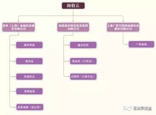 合盘星盘查询_合盘怎么查_合盘查询