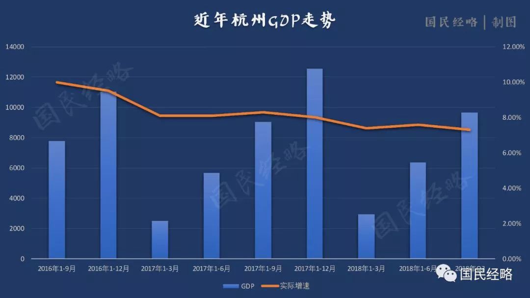 最新經濟排行：廣深差距再擴大，重慶天津杭州降速，西安重回20強 新聞 第6張