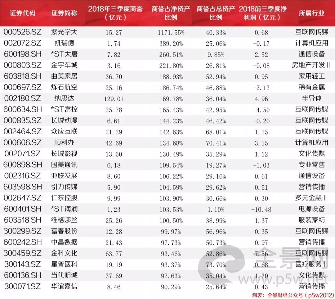 6000億的藍籌白馬股