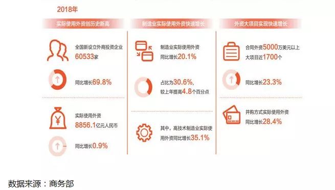 一個有趣的現象：國內在看衰經濟，外資卻在買買買！ 財經 第2張