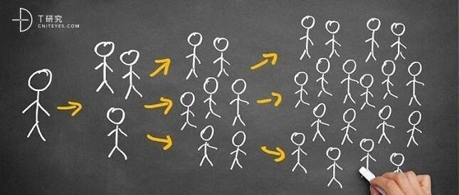 企业数字化始于营销——从AdTech到MarTech的逻辑转变