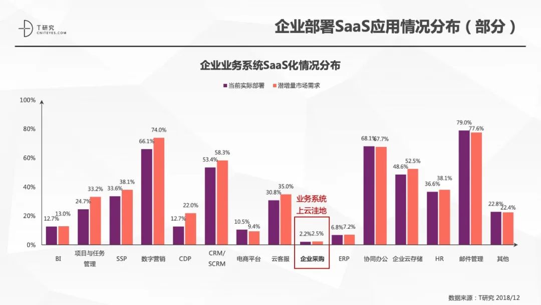 採購數字化亂象丨注意！前方八個雷 科技 第2張