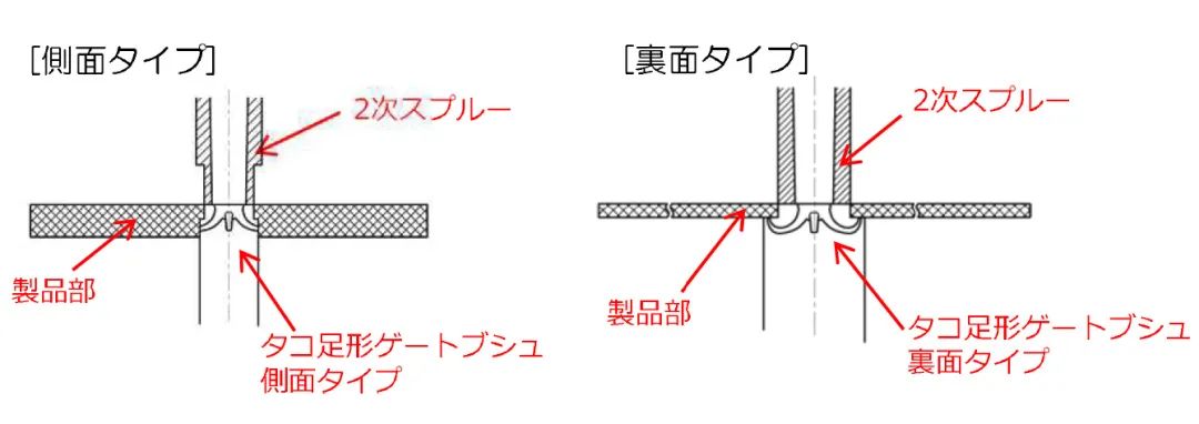 日本精致模具设计：排气顶针模具技术案例的图10