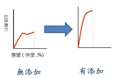 塑膠材料的特性與選用的圖2