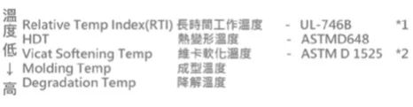塑膠材料的特性與選用的圖7