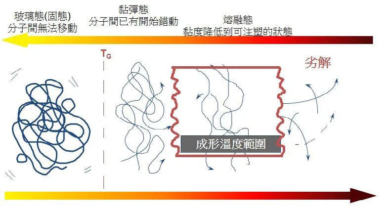 塑胶材料的特性与选用的图6