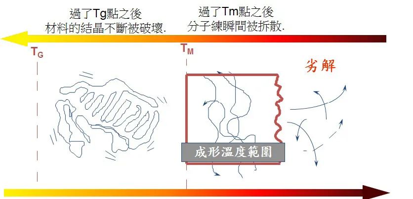 塑膠材料的特性與選用的圖9