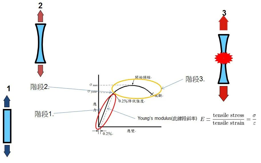 塑膠材料的特性與選用的圖3
