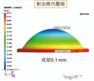 模流分析应用射出压缩成型提高车灯透镜品质案例的图3