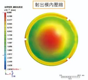 模流分析应用射出压缩成型提高车灯透镜品质案例的图6