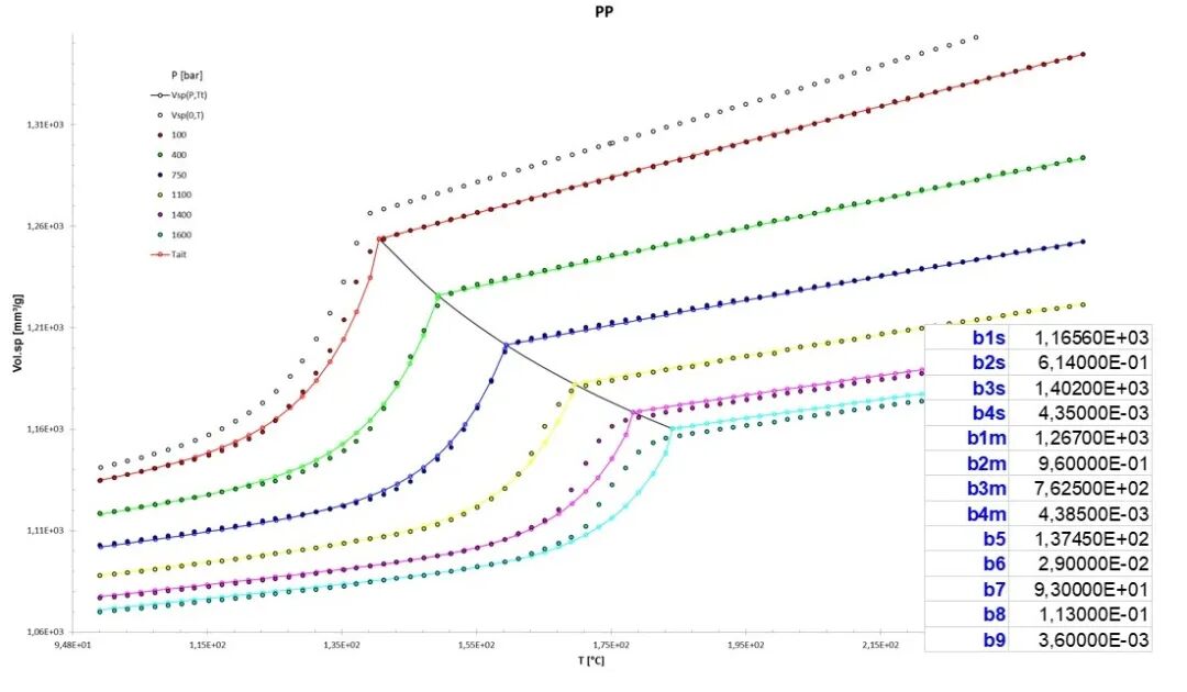 毛细管流变仪的模块化测试技术的图4