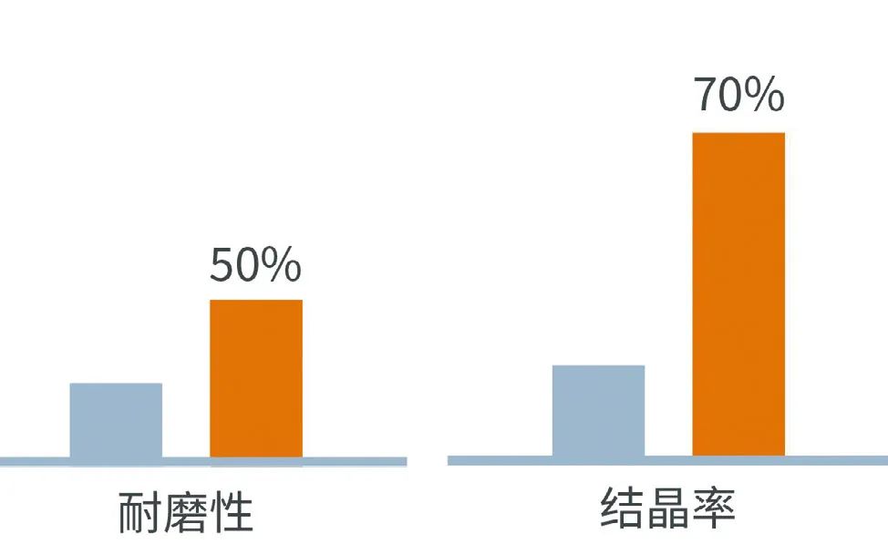 优化小型家电的齿轮性能的图2