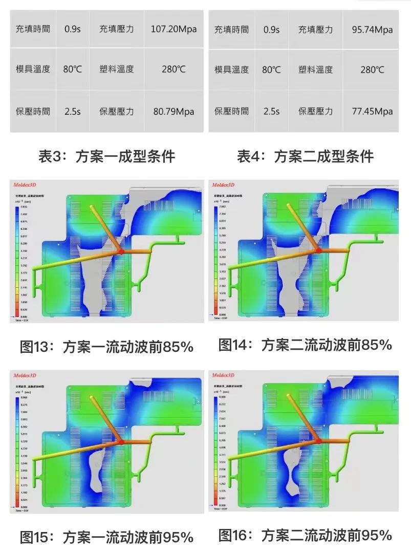 运用CAE 模流分析解决网孔毛边之模具设计的图12