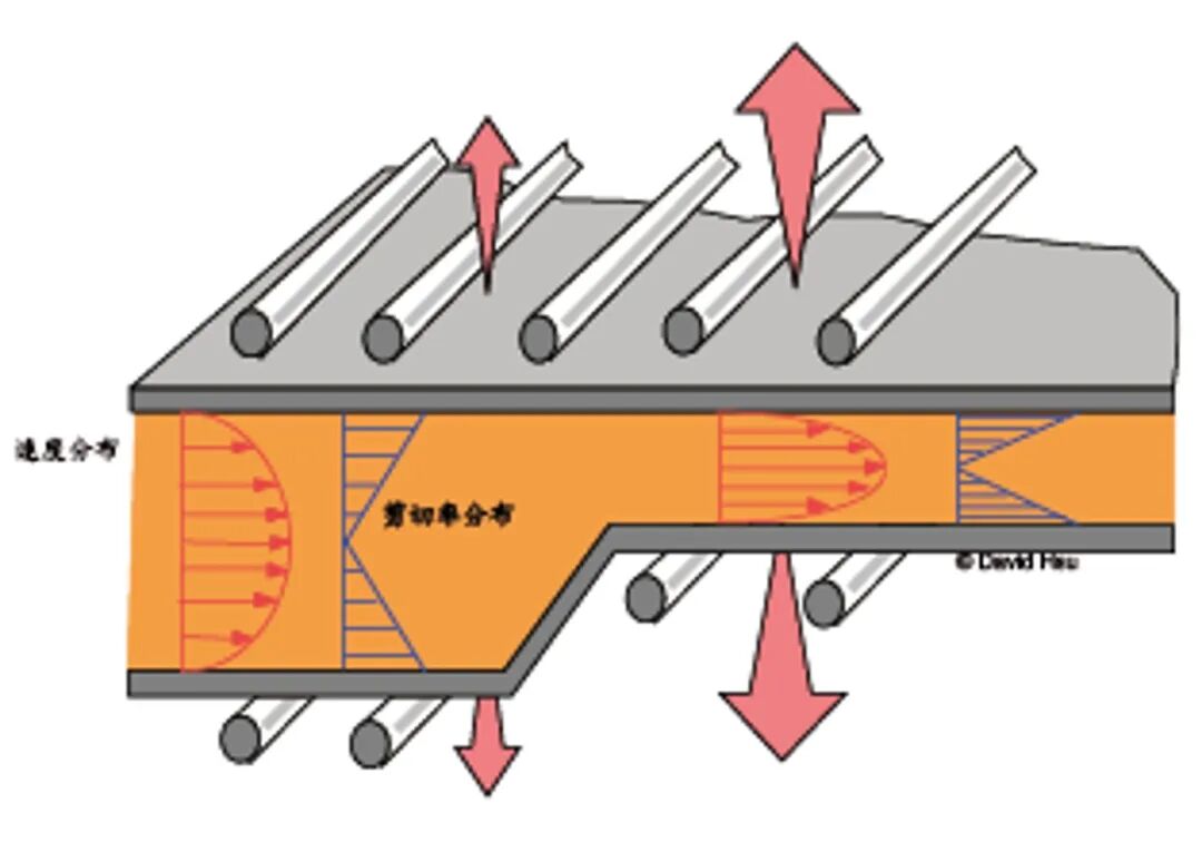 第72招、超高精密的塑料制品的淘肉厚设计【挑战与短射篇】的图2