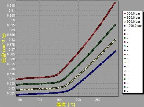 高分子材料PVT特性分析（Polymer PVT tester）的图4