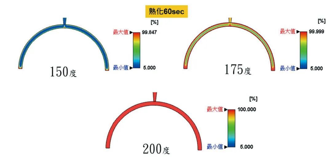 以异型油路及模流分析改善 LSR 注塑成型模温及翘曲变形的图10