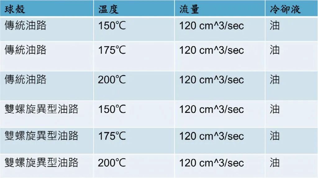 以异型油路及模流分析改善 LSR 注塑成型模温及翘曲变形的图5
