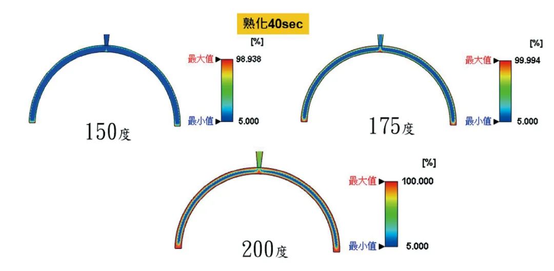 以异型油路及模流分析改善 LSR 注塑成型模温及翘曲变形的图8