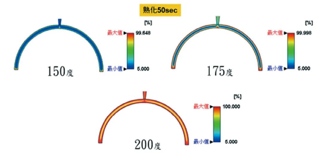 以异型油路及模流分析改善 LSR 注塑成型模温及翘曲变形的图9