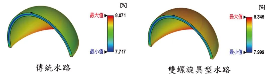 以异型油路及模流分析改善 LSR 注塑成型模温及翘曲变形的图17