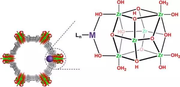 以此为启发,本文作者使用一种气相的方式支持节点硫化钴.
