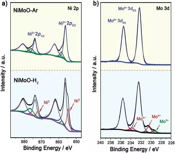 中科大Energy Environ. Sci.：Ni-Mo-O纳米棒复合催化剂用于尿素电解高效碱性水解产氢