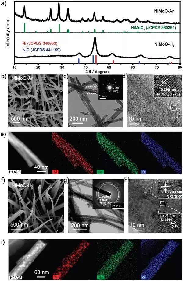 中科大Energy Environ. Sci.：Ni-Mo-O纳米棒复合催化剂用于尿素电解高效碱性水解产氢