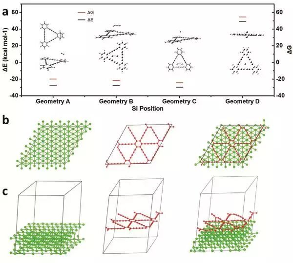 中科院化学所Adv. Mater.：低温生长全碳石墨炔改进硅负极锂离子存储性能