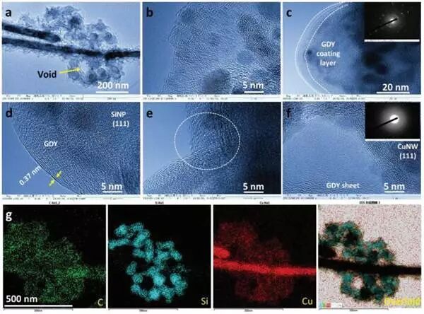 中科院化学所Adv. Mater.：低温生长全碳石墨炔改进硅负极锂离子存储性能