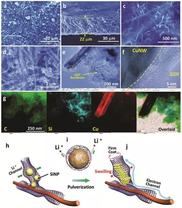 中科院化学所Adv. Mater.：低温生长全碳石墨炔改进硅负极锂离子存储性能