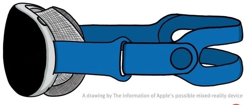 苹果 AR/VR 设备将采用双8K屏幕，支持眼球追踪