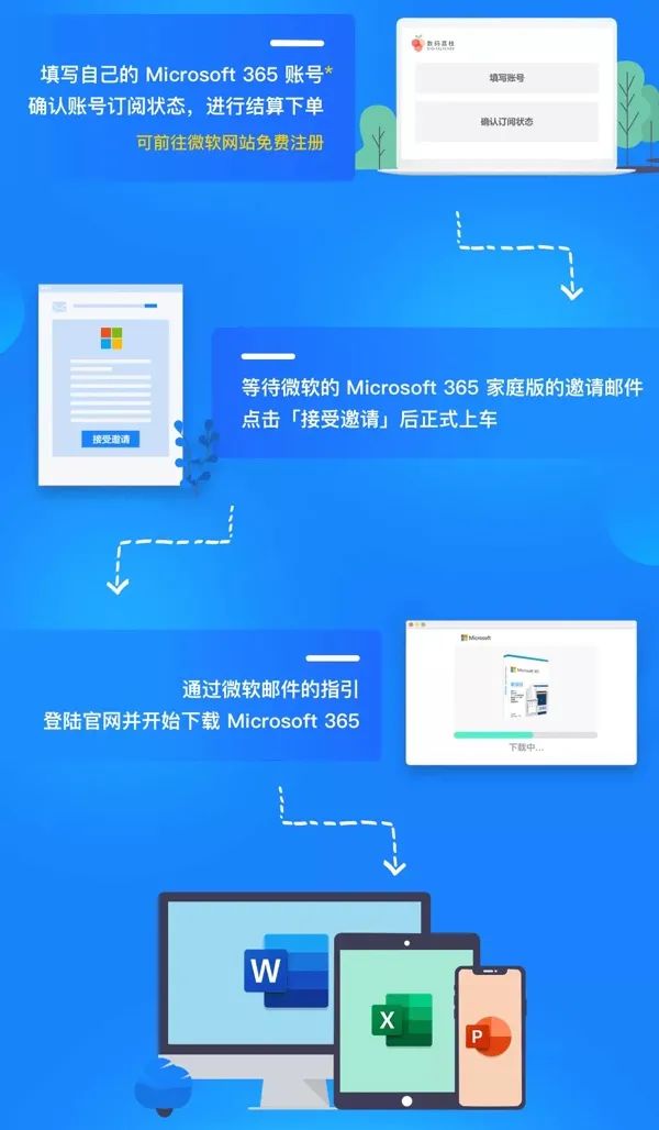 史低|Microsoft 365家庭版会员仅89元,数量有限!-微信头条网 史低|Microsoft 365家庭版会员仅89元,数量有限!