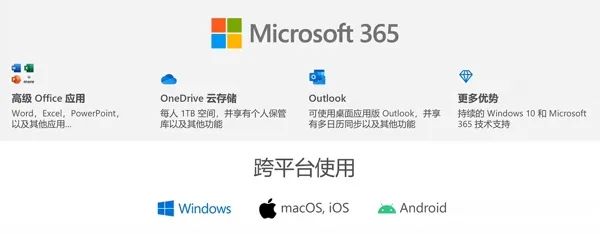 史低|Microsoft 365家庭版会员仅89元,数量有限!-微信头条网 史低|Microsoft 365家庭版会员仅89元,数量有限!