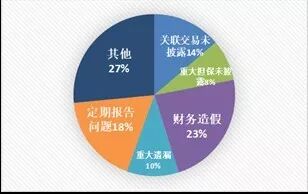 从长生生物案看投资者权益保障的困境