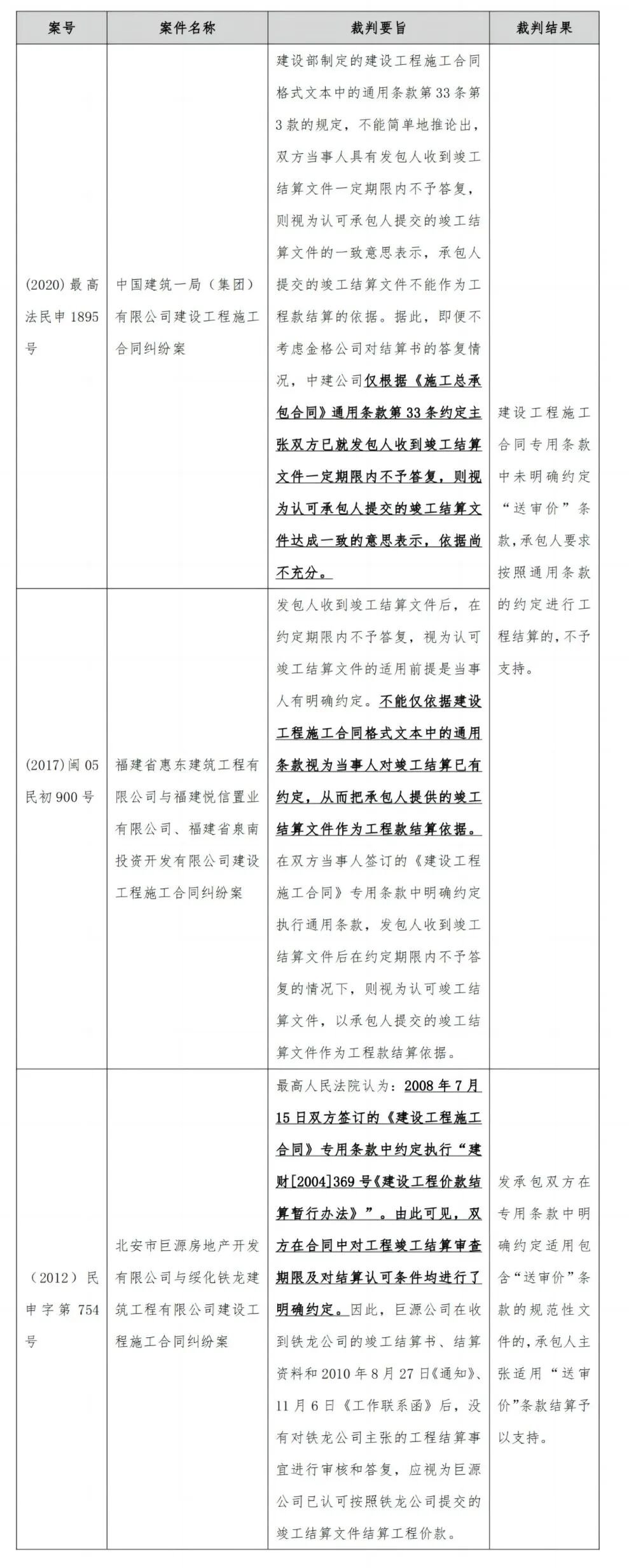 研究｜建设工程施工合同中“送审价结算”条款的法律适用问题研究