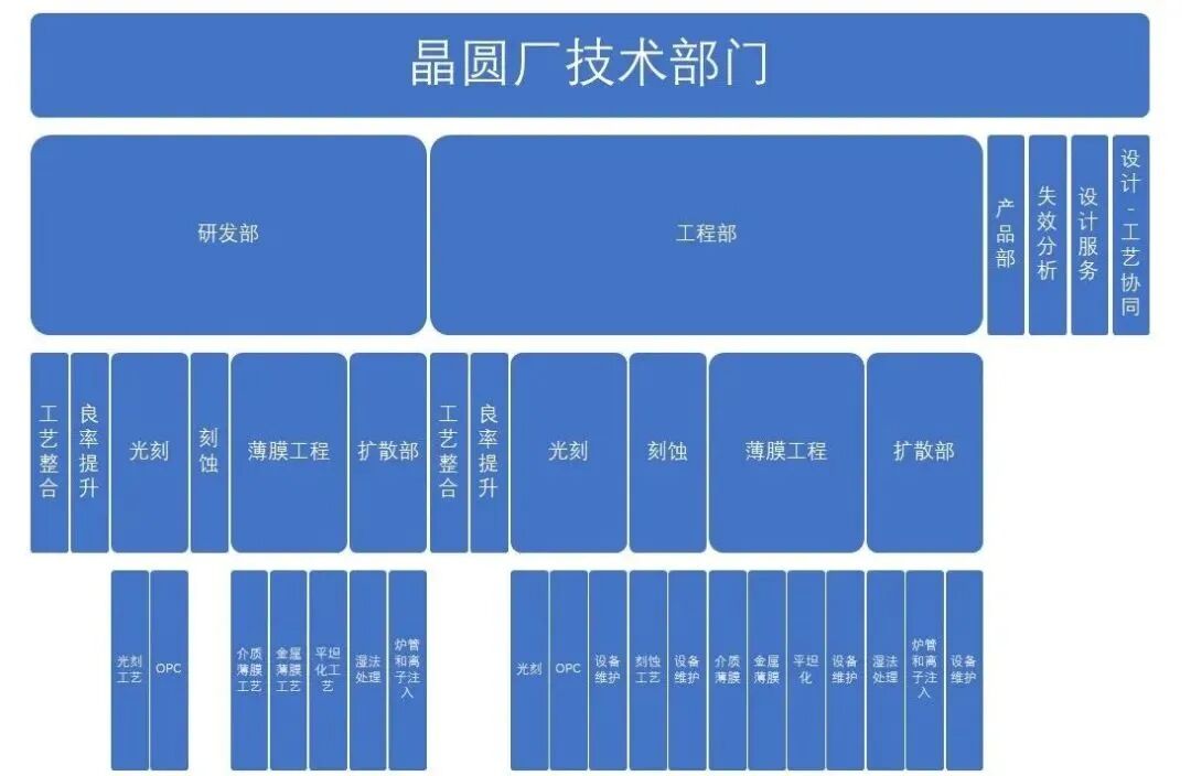 新厂越多、芯片越缺的真相-电子工程专辑