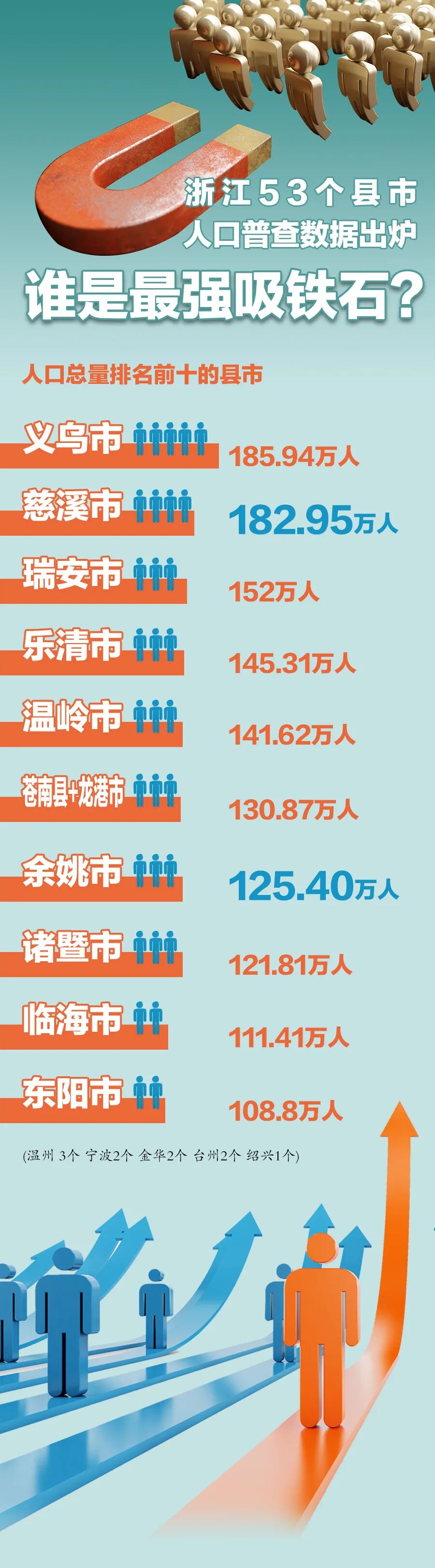 慈溪龙山镇范市站街女_慈溪属于哪个市_慈溪范市中学