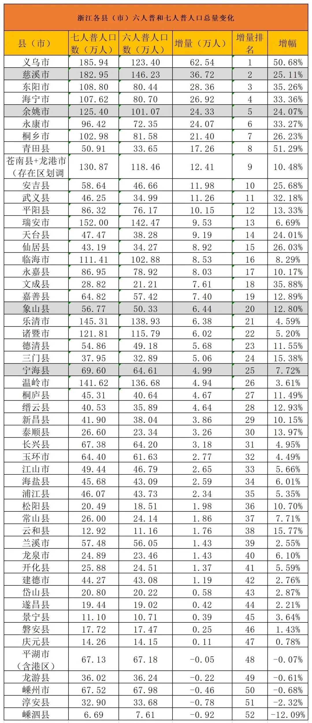 慈溪属于哪个市_慈溪范市中学_慈溪龙山镇范市站街女