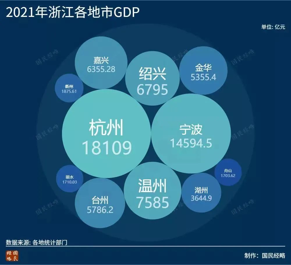 宁波的gdp