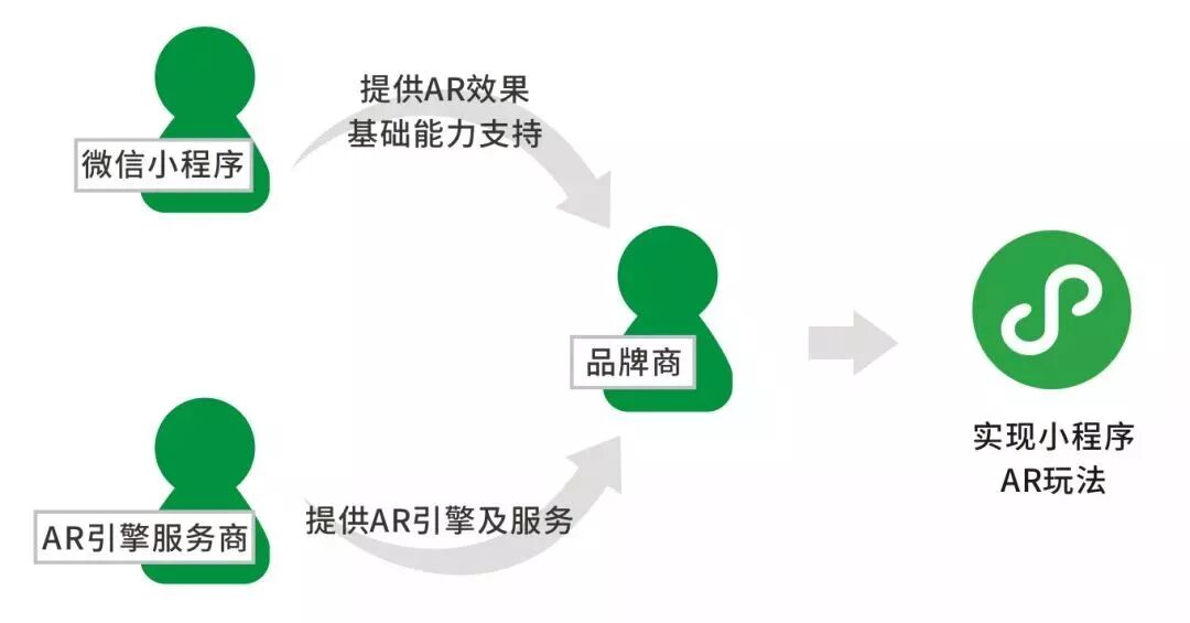 如何玩转微信小程序AR营销？
