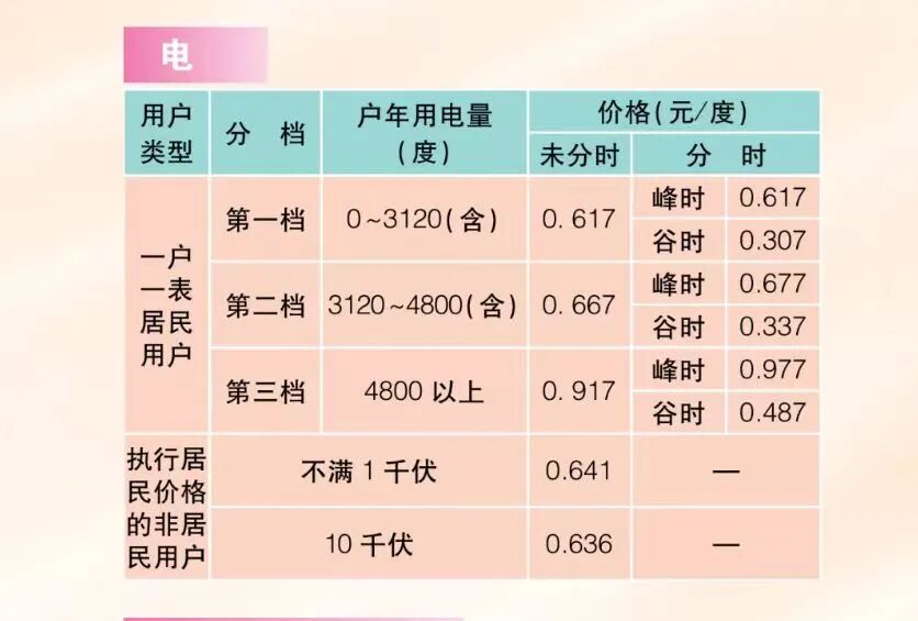 如何應(yīng)對(duì)高價(jià)電費(fèi)？的圖2